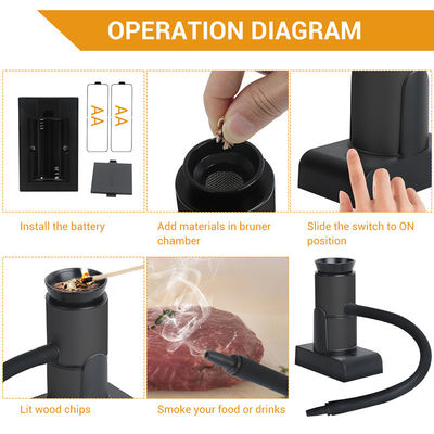 Stocked Portable Smoking Gun with Enhanced Flavor Woodchips Infuser and Fork Utensils